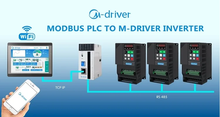 PLC Driver Inverter 