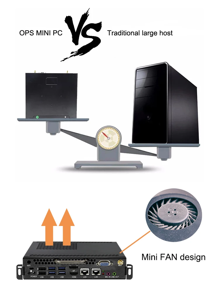 Customized Portable Desktop Fanless OPS I5 I3 I7 Mini PC 4K Industrial Computer with Intel Processor Win10 OS Linux Mini OPS PC