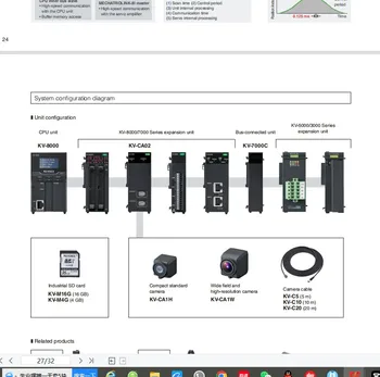 KEYENCE PLC KV-H1G-DL Downloadable KV STUDIO Ver. 11| Alibaba.com