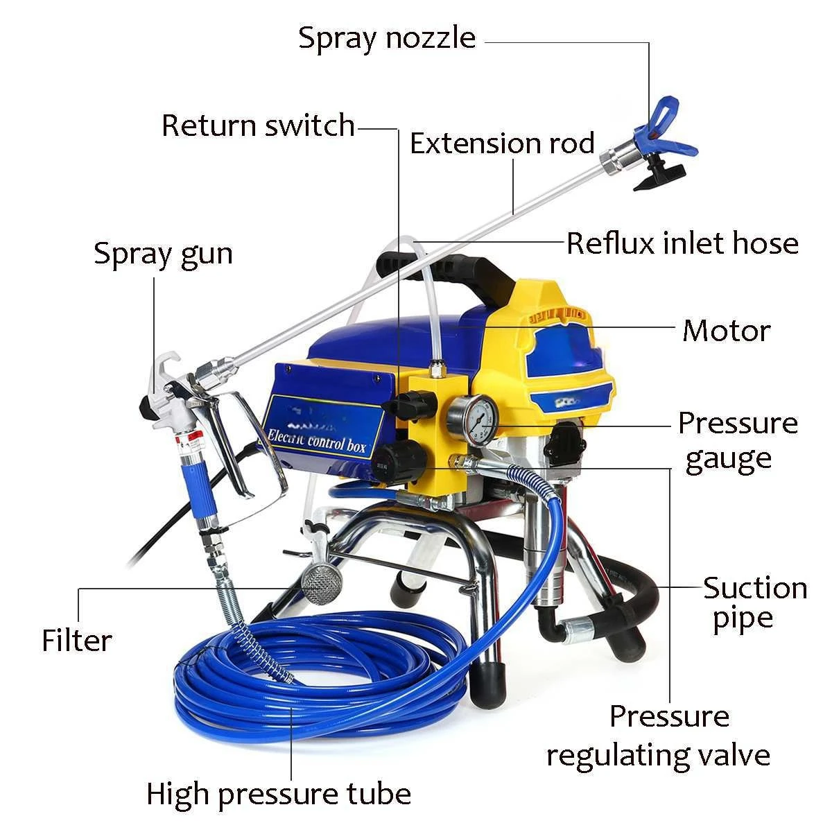 795 Airless Pump Airless Paint Sprayer 695 Airless Spray Paint Machine ...