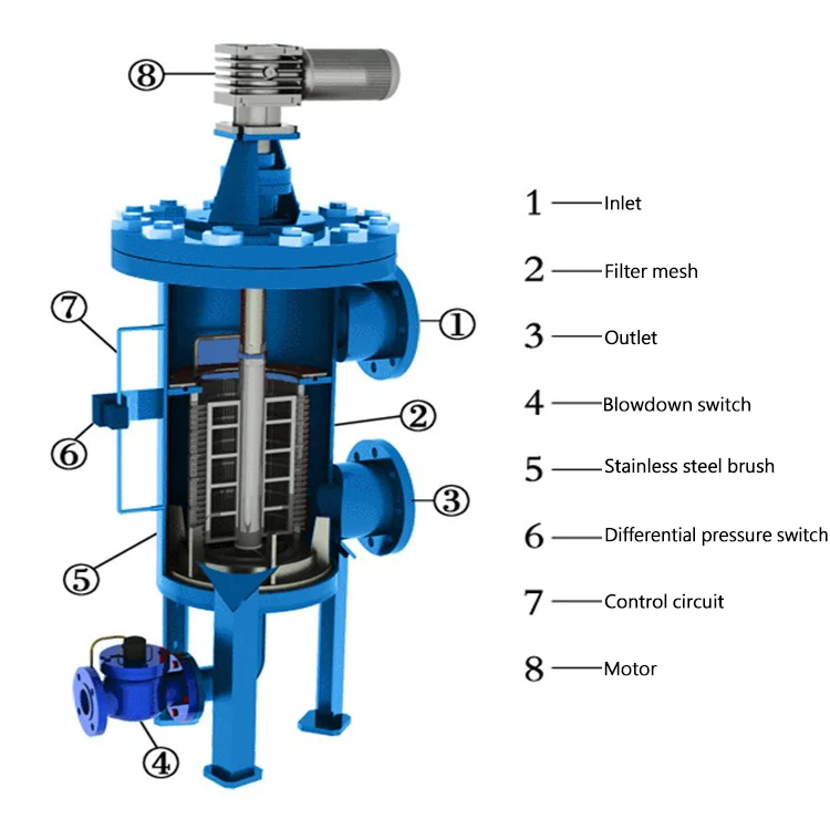 Terugspoelfilter - Efficient Backwash Filter for Well Water
