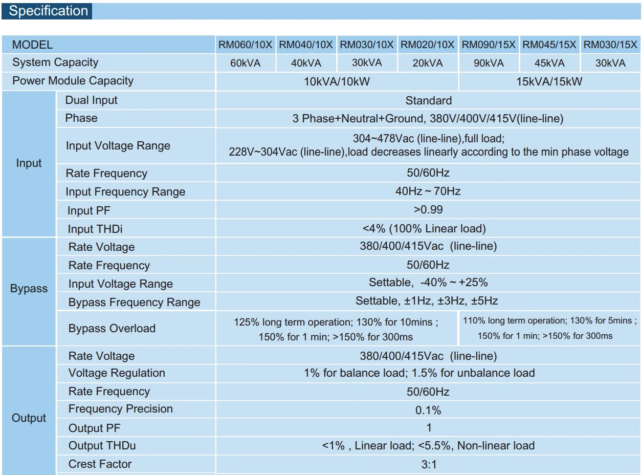 Rack Mount Ups 40kva With Pure Sine Wave Double Conversion Uninterruptible Power Supply Modular