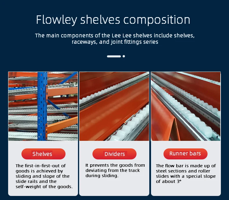 Sliding Sorting Fluent Shelf Lean Tube Goods Rack Warehouse Roller Type ...