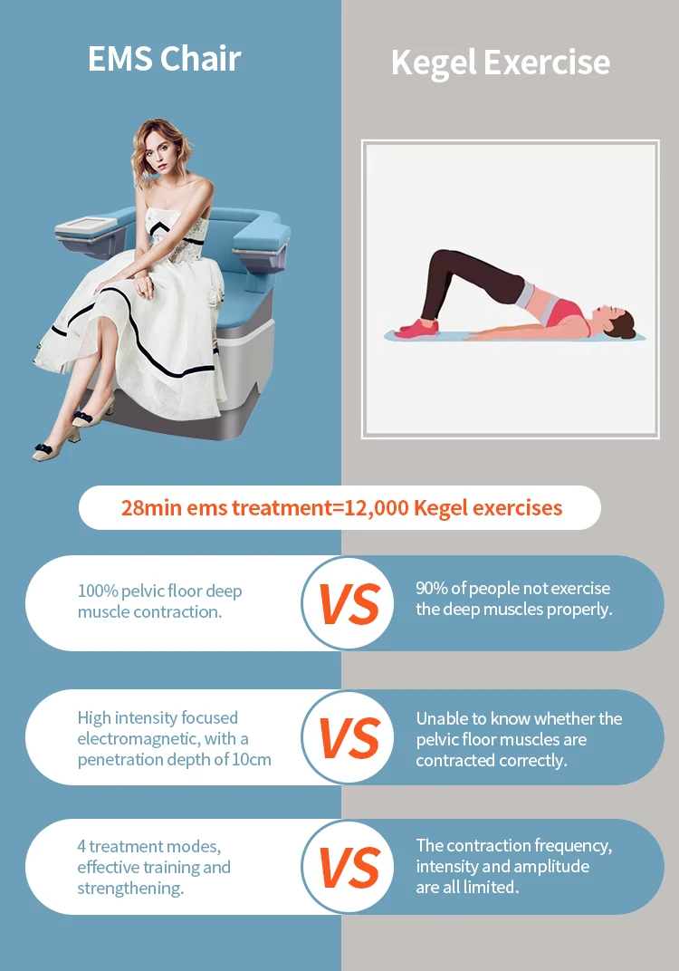 Pelvic Stretches To Help Blood Flow Thousand Blood Flow Exercise