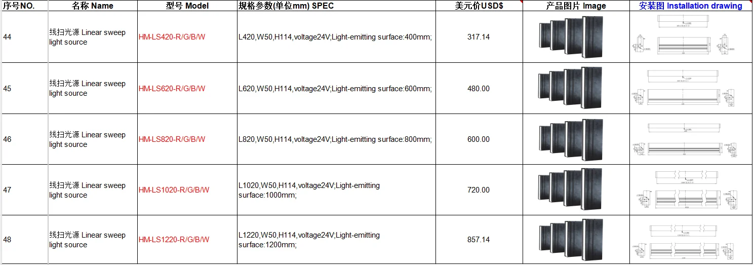 w l1020xw60xh114 mm 24v high brightness linear sweep light source industrial machine vision detect light-4