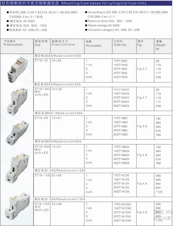 Solar Fuse Types Low Voltage Solar Cylindrical Fuses Ceramic 10x38mm DC 1000V 32A 3P ...