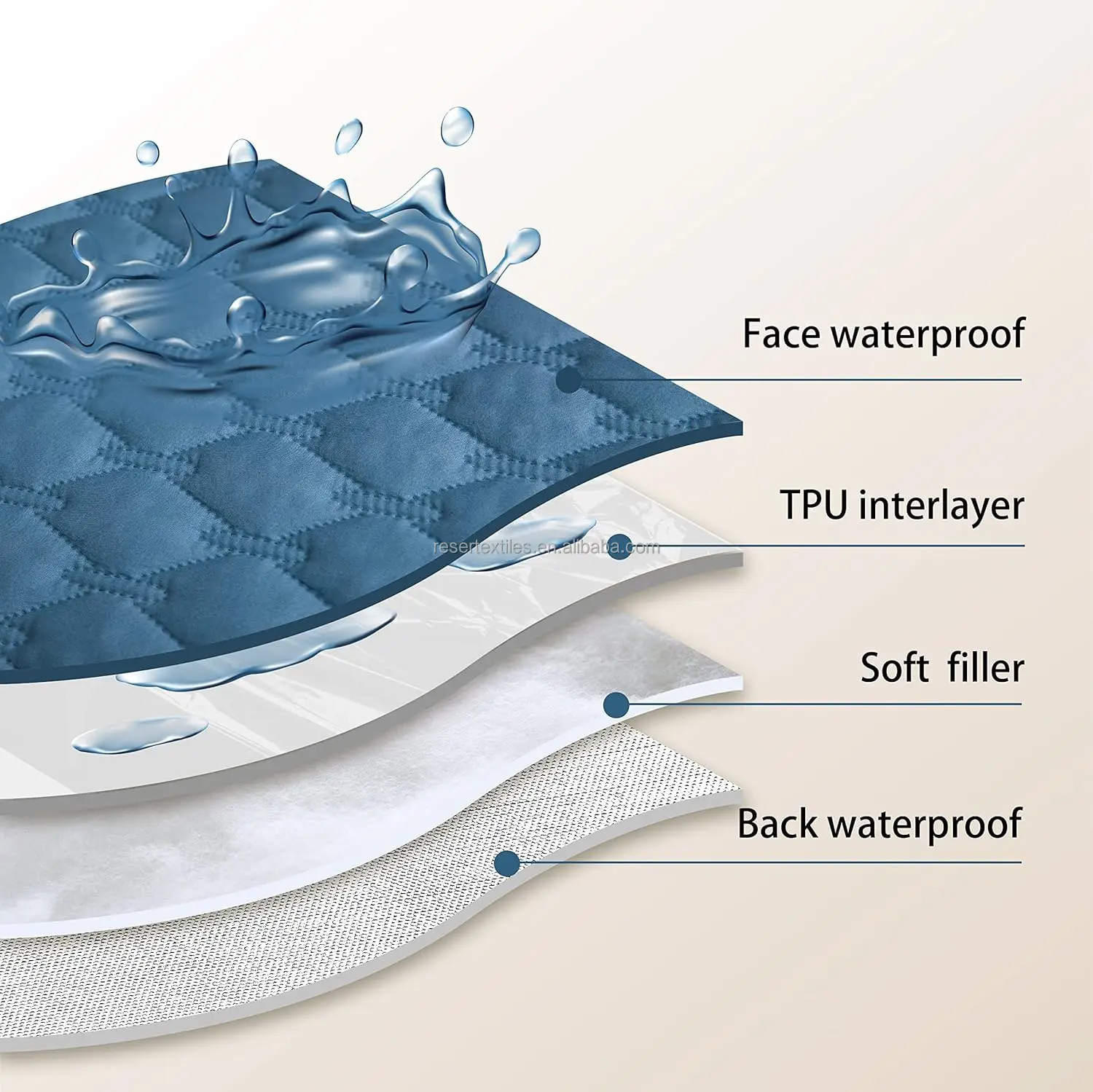 100% Double Sided Reversible Soft Pet Bed Cover Waterproof Dog Blanket Protects Furniture Couch Sofa Car Puppy's Winter Damage