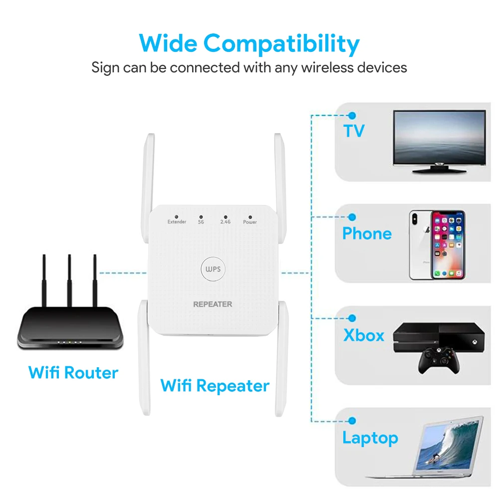 Wifi Repeater Repetidor De SeÃ±al De Tv Repetidor Wifi 1000 Metros