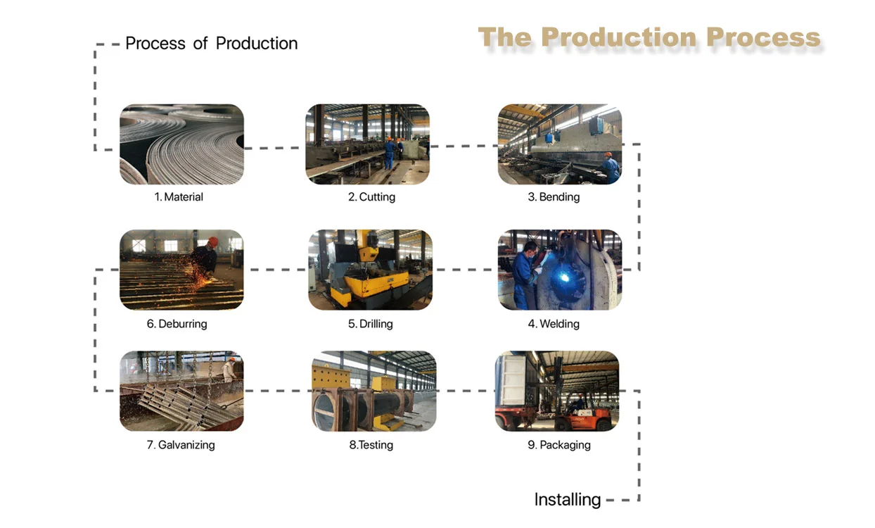 Production Process