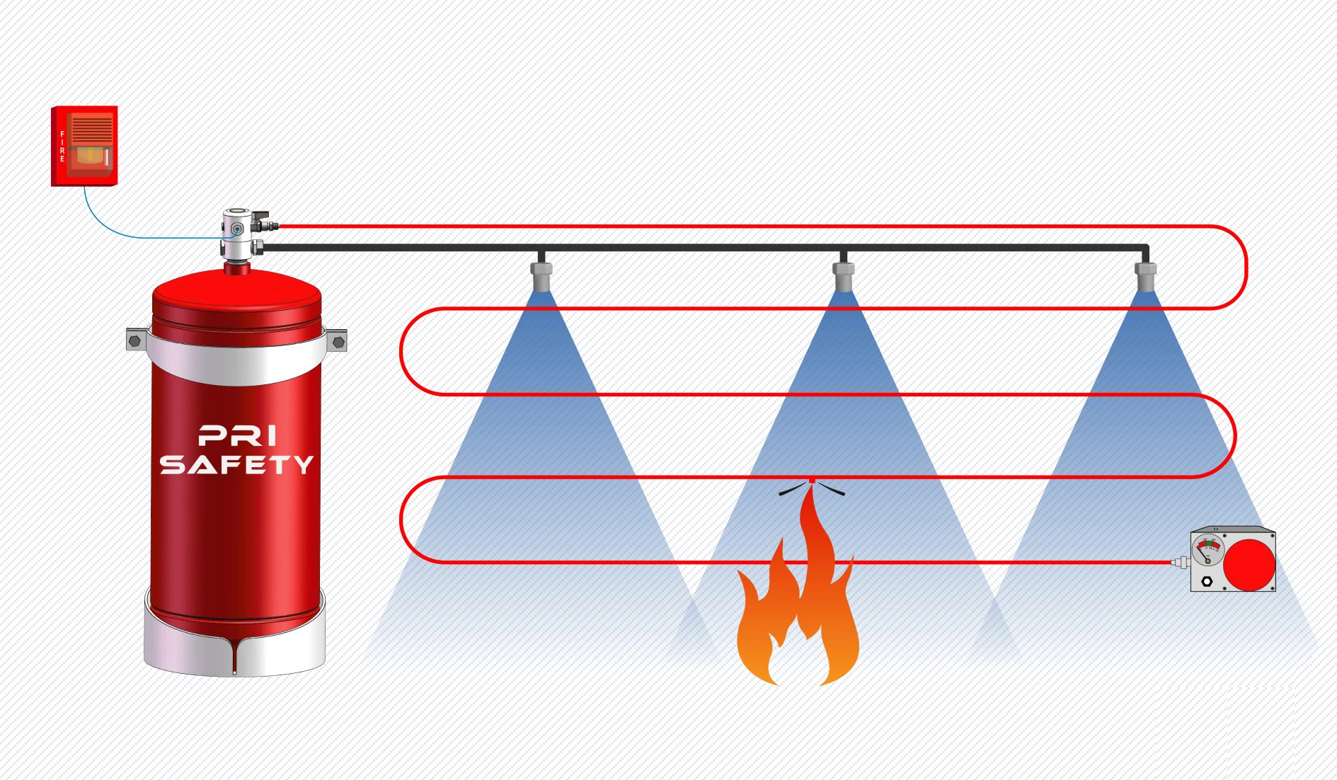 Automatic Co2 Fire Suppression System - Buy Indirect Co2 Fire System ...