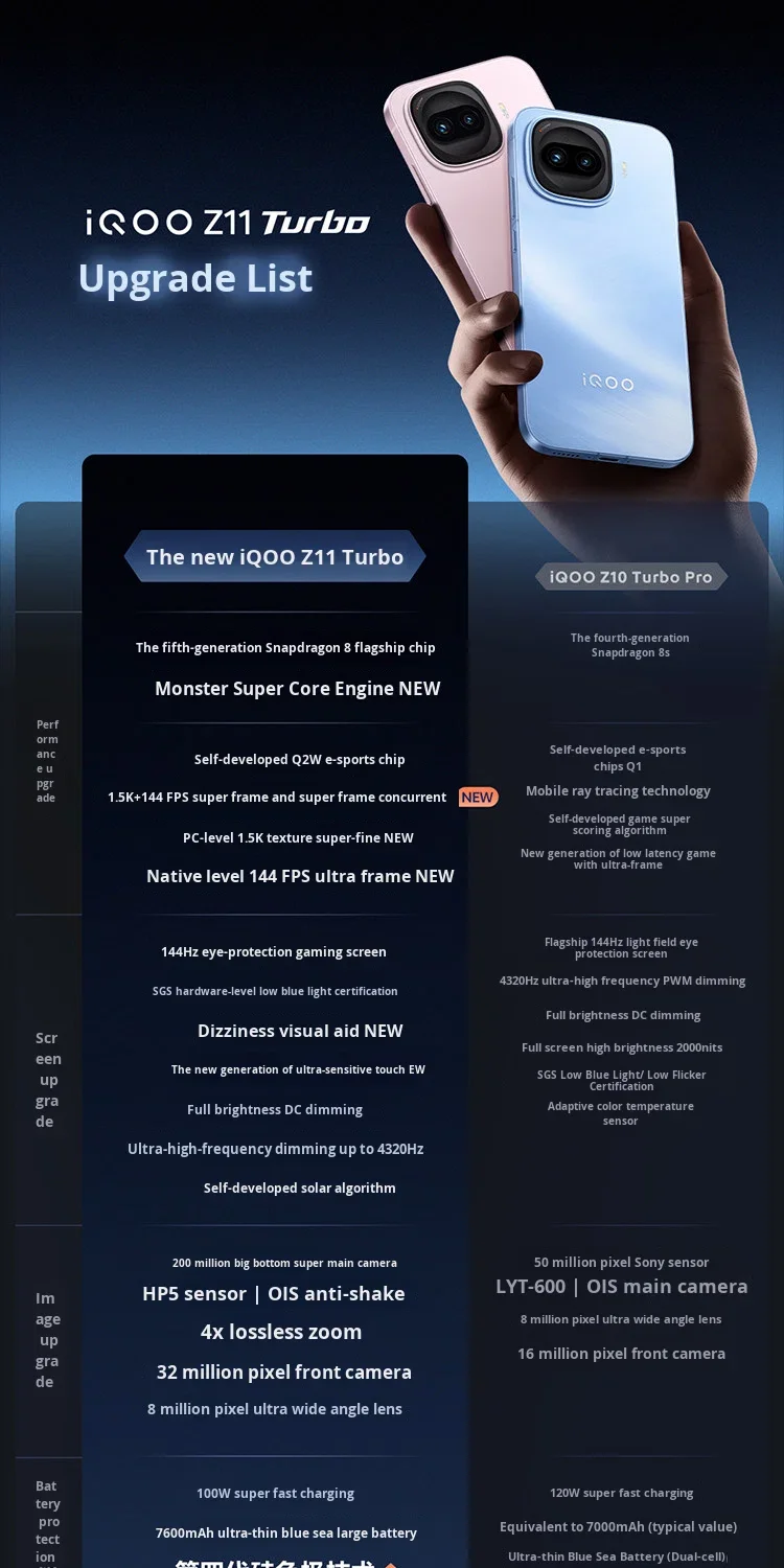 Vivo IQOO Z11 Turbo - 144hz Gaming, 7600mah Battery