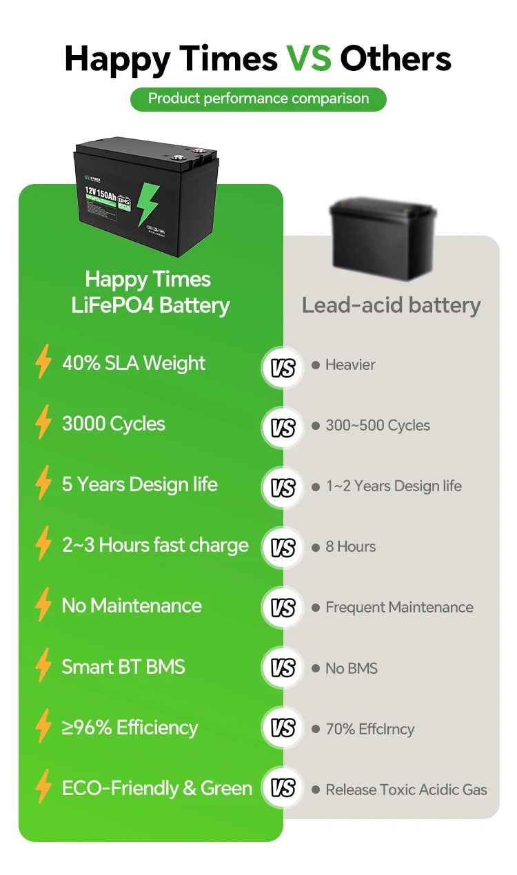 12v 100ah lead to lithium batteries-7
