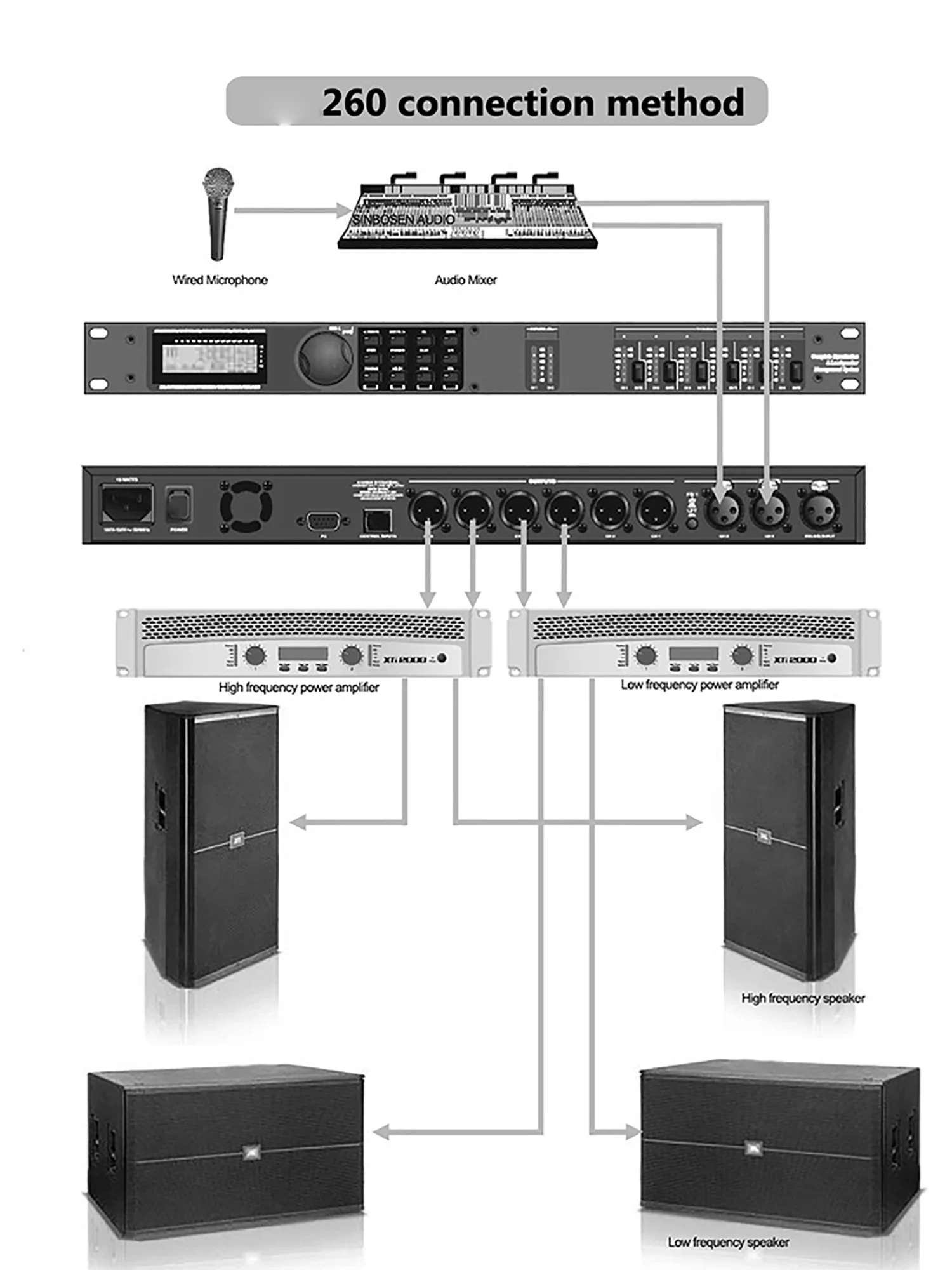 PA/PA2/260/360 2入6出 デジタルプロセッサー ステージ音響システム