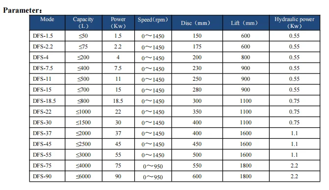 Industrial Machinery Coating Mixer Glue Mixer Silicone Emulsion Mixer ...