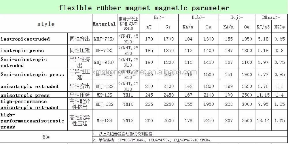 strong adhesive custom new arrival competitive