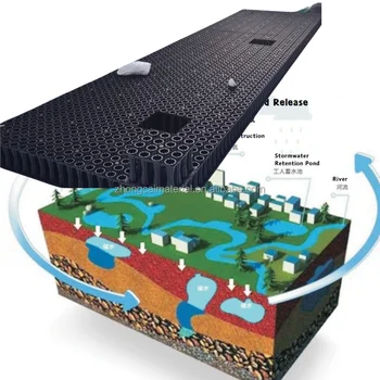 Underground Rainwater Tank for Sponge City Projects