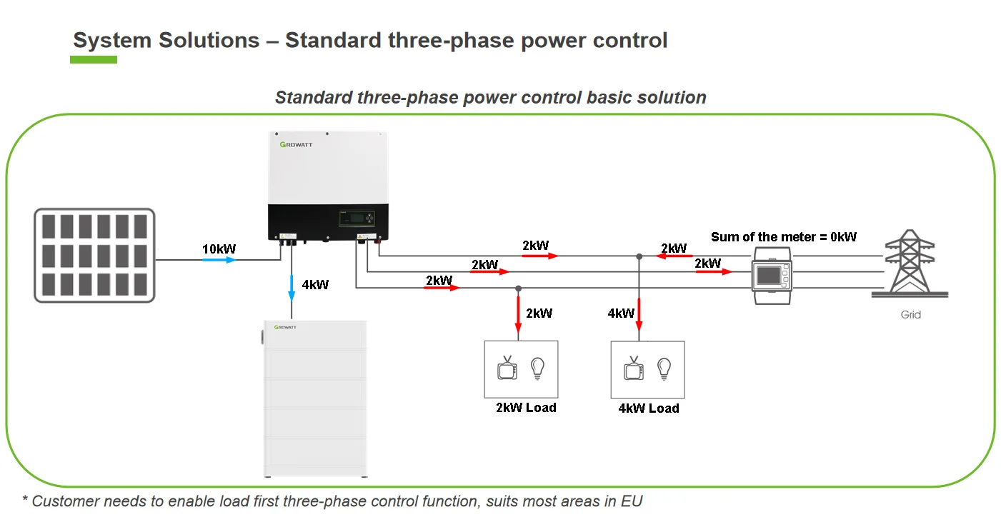 EU Stock Growatt 5kw 6kw Hybrid Inverter Single Phase SPH3000 SPH4000 SPH5000 SPH6000 On Grid Hybrid Inverter Price supplier