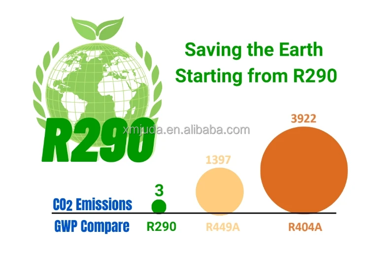 R290 Propane Gas Refrigerant Best Replacement for Gas 22