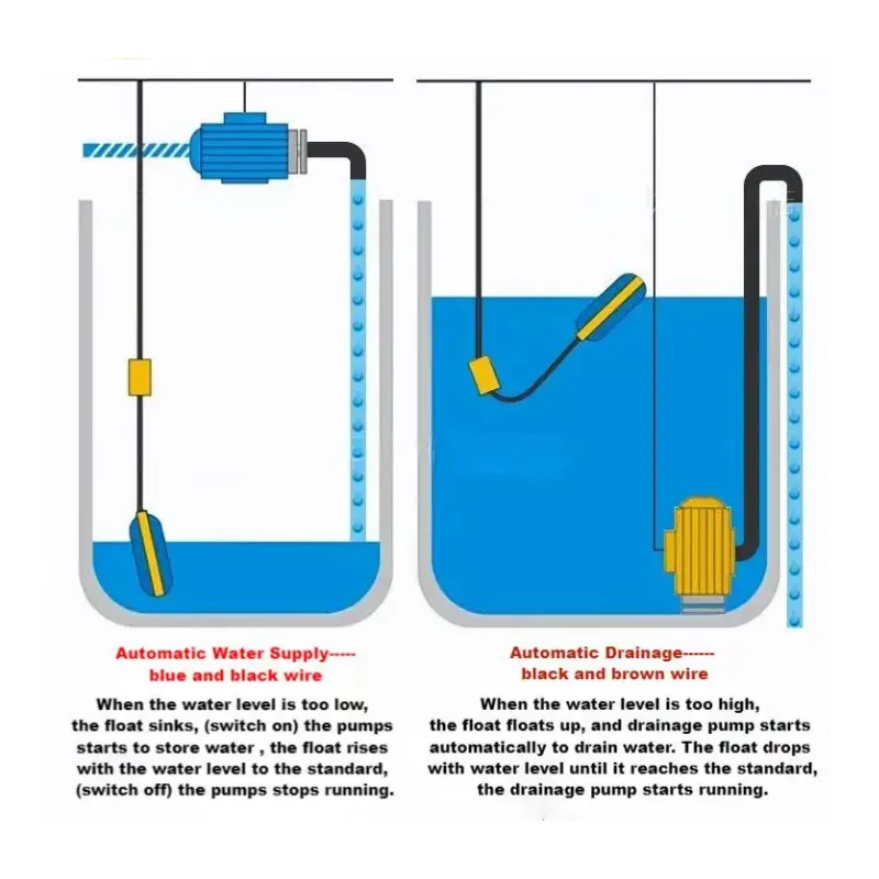 Factory Supply PVC Cable Liquid Level Float Switch 15A/250VAC High Quality IP68 Fully Automatic Control Float Switch Sensor