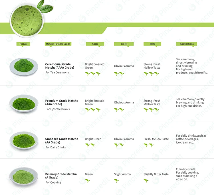 Ceremonial Grade Certified Organic 100 Pure Matcha Green Tea Powder