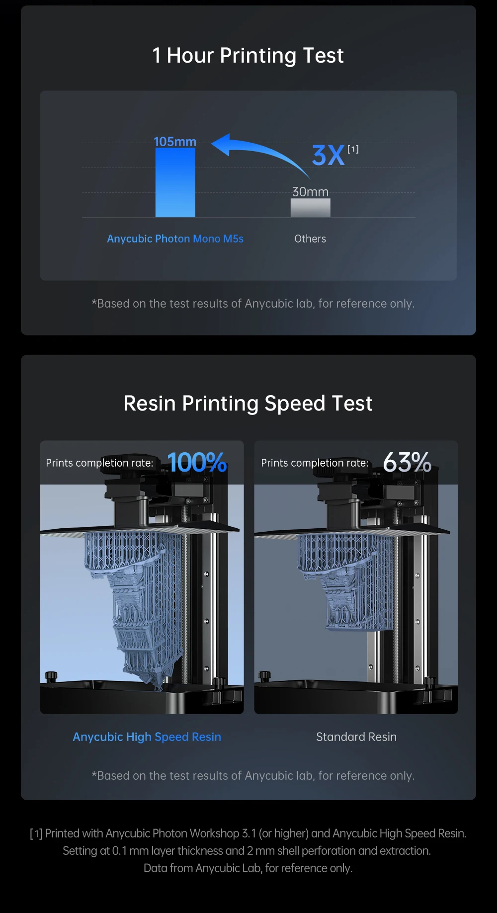 2023 New Arrival Professional Anycubic Sla Sls 3d Printer 12k Anycubic ...