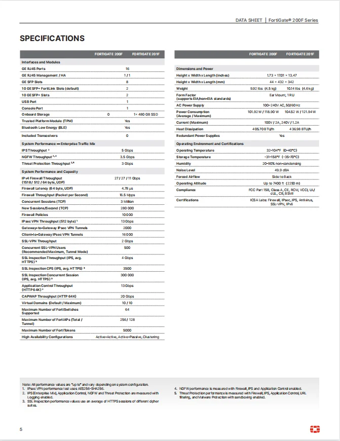 Fortinet Fg-200f Fortigate200f Firewall Product Original Brand New Or ...