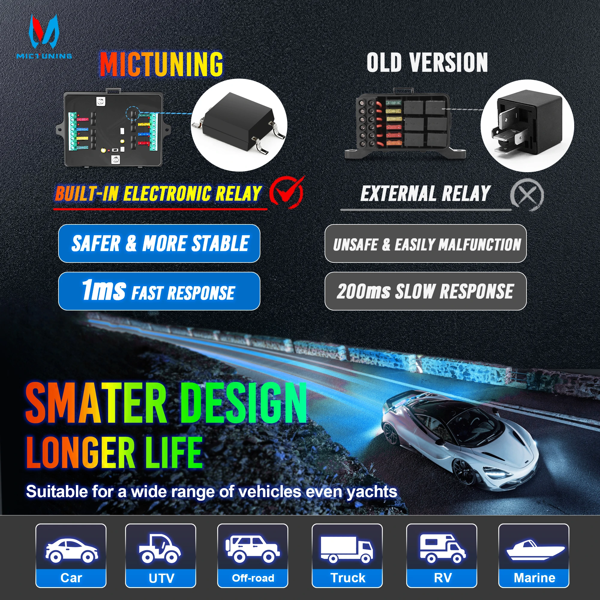 All-in-One Auxiliary Blue 12 Gang Switch Panel, 12V Switch Panel, P1S-B 5.5&prime;&prime; Toggle Momentary Pulsed Circuit Control Box CC0226