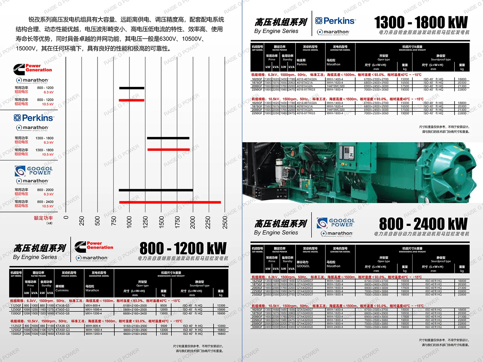 Dinamo 2000kva Silent Diesel Generator Faw Diesel Set 22kw Oil Electric