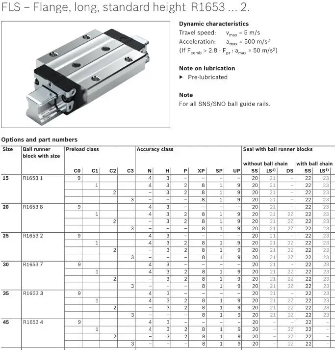 Germany Rexroth Linear Rail R165331420 Ball Rail Linear Carriage Block