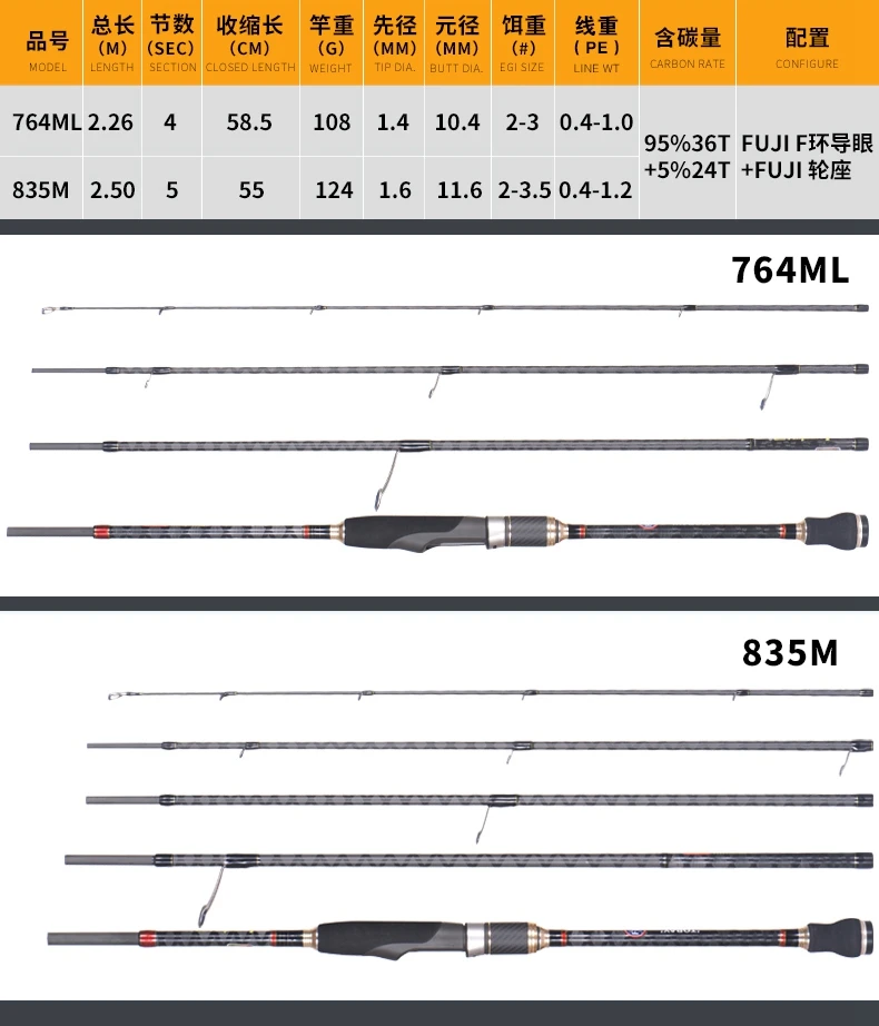 Lurekiller High Carbon New Travel Portable Egi Rod 2.26m 4 Sections 2