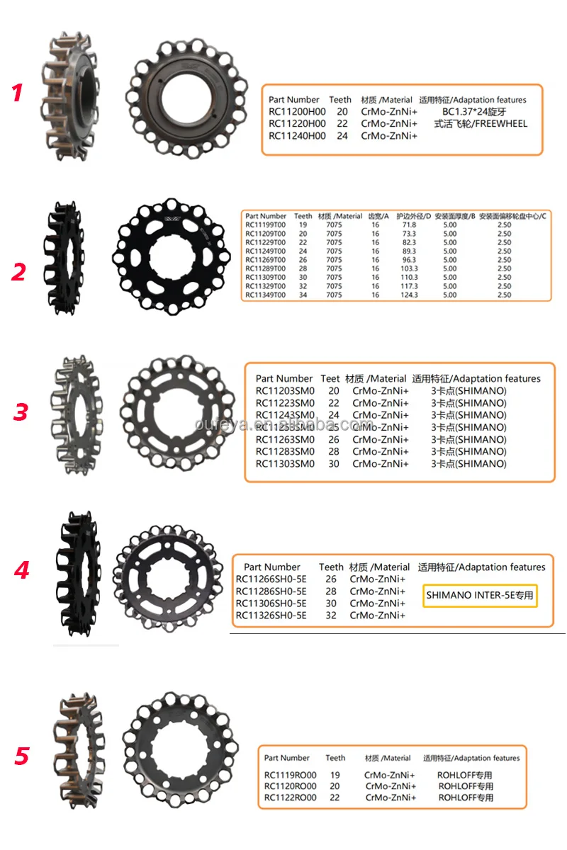 11m Belt Drive System Carbon Fiber Timing Belts Pulley Rubber For ...