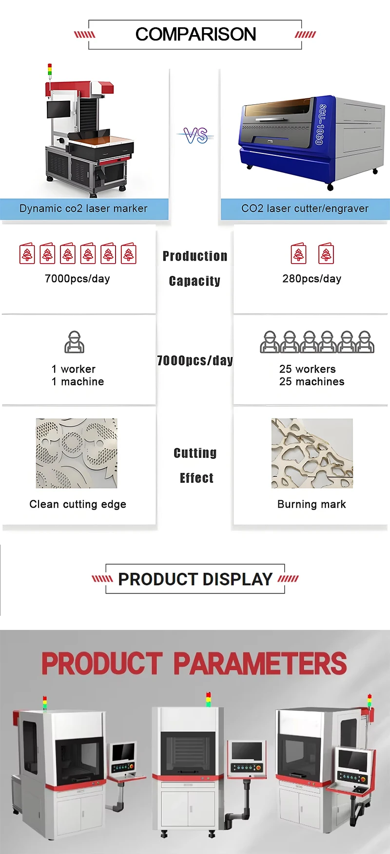Dynamic Long-Lasting CO2 RF Laser Machine Durable Marking Printing for Plastic Wood Paper Supports AI BMP PLT Graphics Water