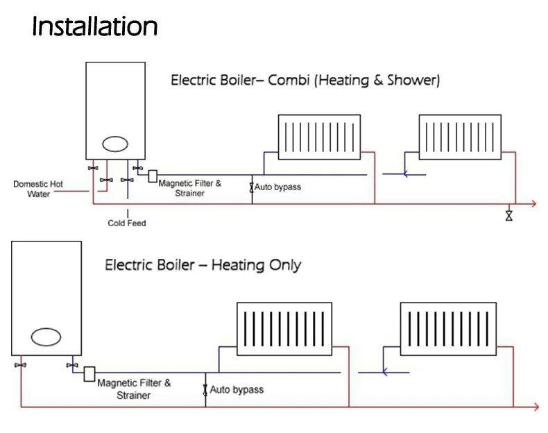 Electric Combi Boiler Efficient Home Heating Solutions