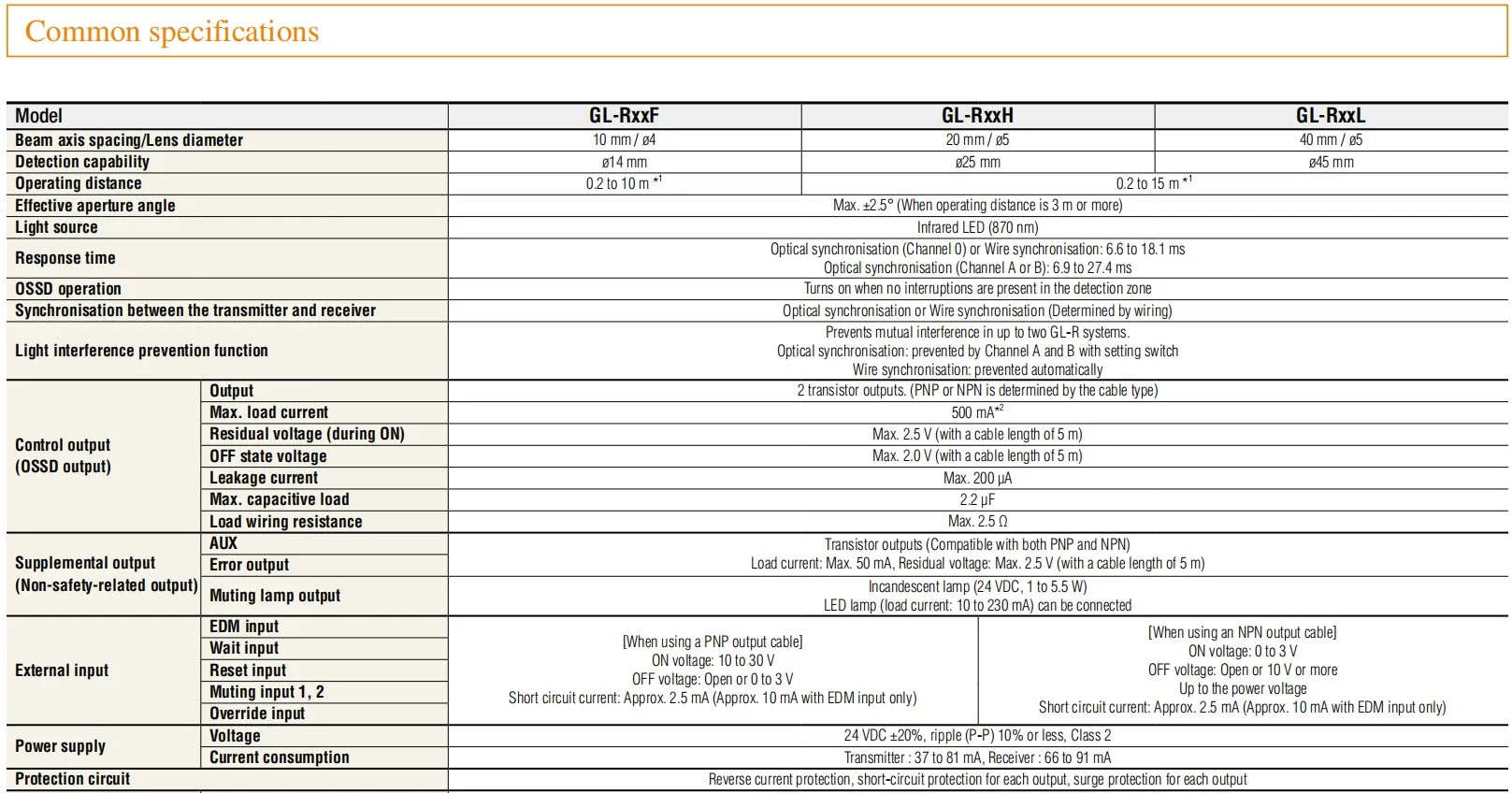 KEYENCE GL-R64H光学軸安全ライトカーテンSLC1200mm| Alibaba.com