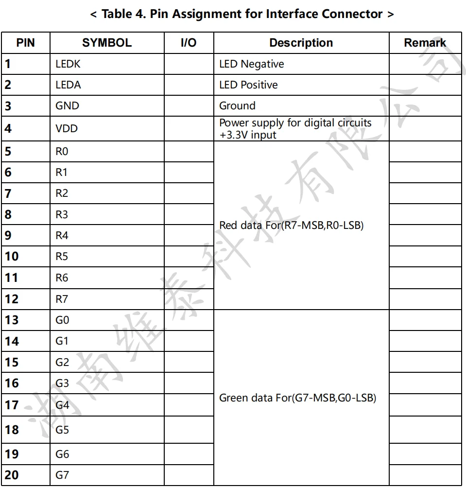 WEITAI 7.84 Inch TFT IPS LCD Screen Module with 400x1280 Resolution 800 Cd/m Brightness -20C~70C Operating Temperature details