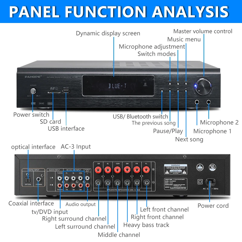 5.1 Home Theater System Amplifier, 6-channel Hi-Fi BT AV Karaoke Subwoofer Audio Power Amplifier