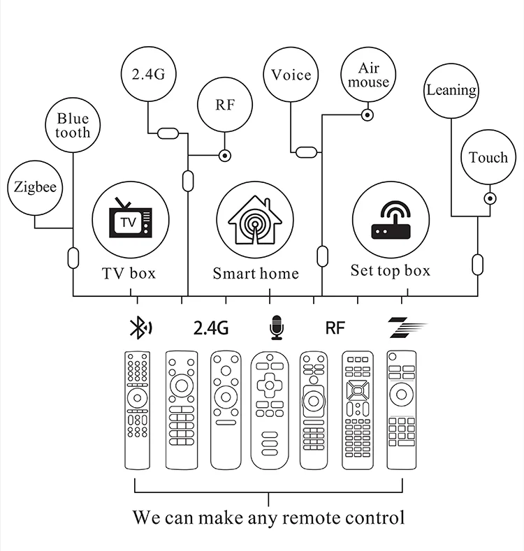 Custom Airconditioner Remote Controller, Yk1F, ABS - detail 8
