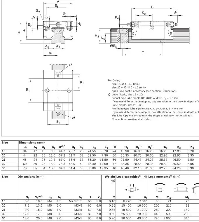 Rexroth Khối Dẫn Động Hệ Thống Ray Tuyến Tính R166671420 Khối Dẫn Hướng Chuyển Động R1666 714 20 Trượt Dẫn Hướng Tuyến Tính Chính Xác Bằng Thép