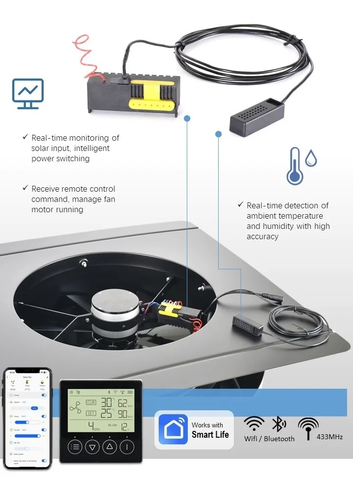 HVAC Roof Vent Heat Extractor Fan - 50W Solar Hybrid AC/DC