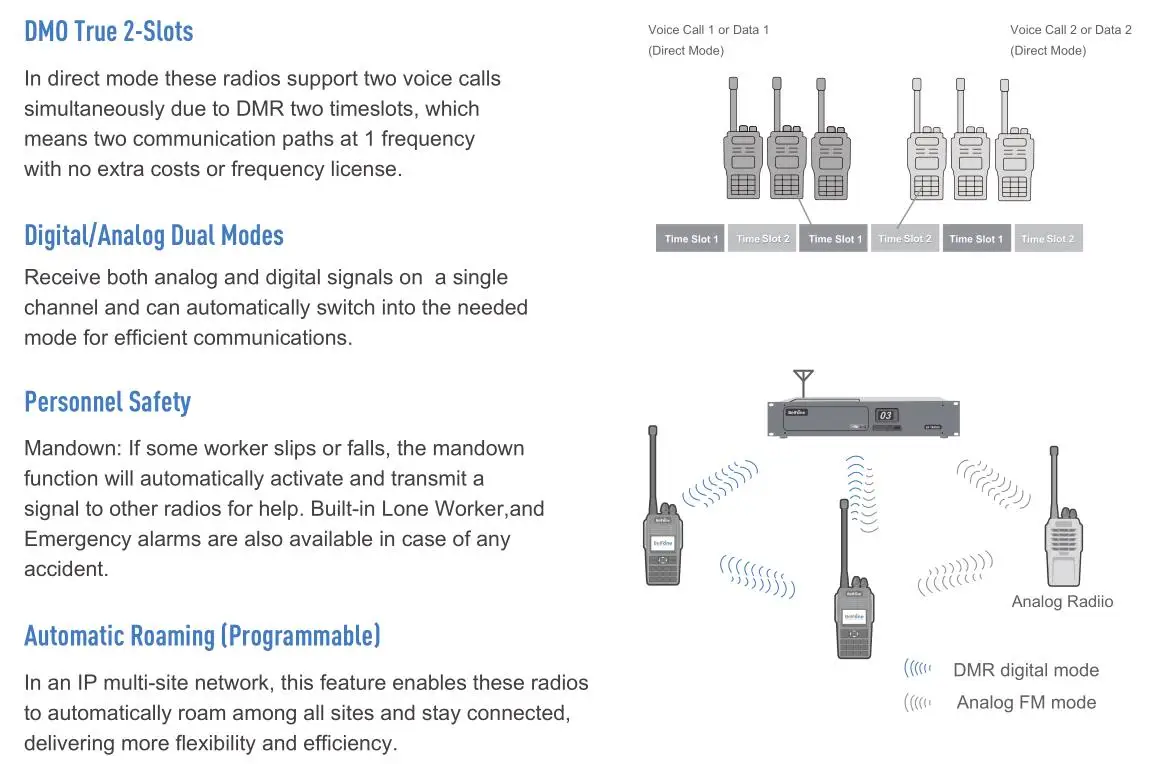 Belfone Ip68 Waterproof Bftd511 Hot Selling Handheld Two Way Radio