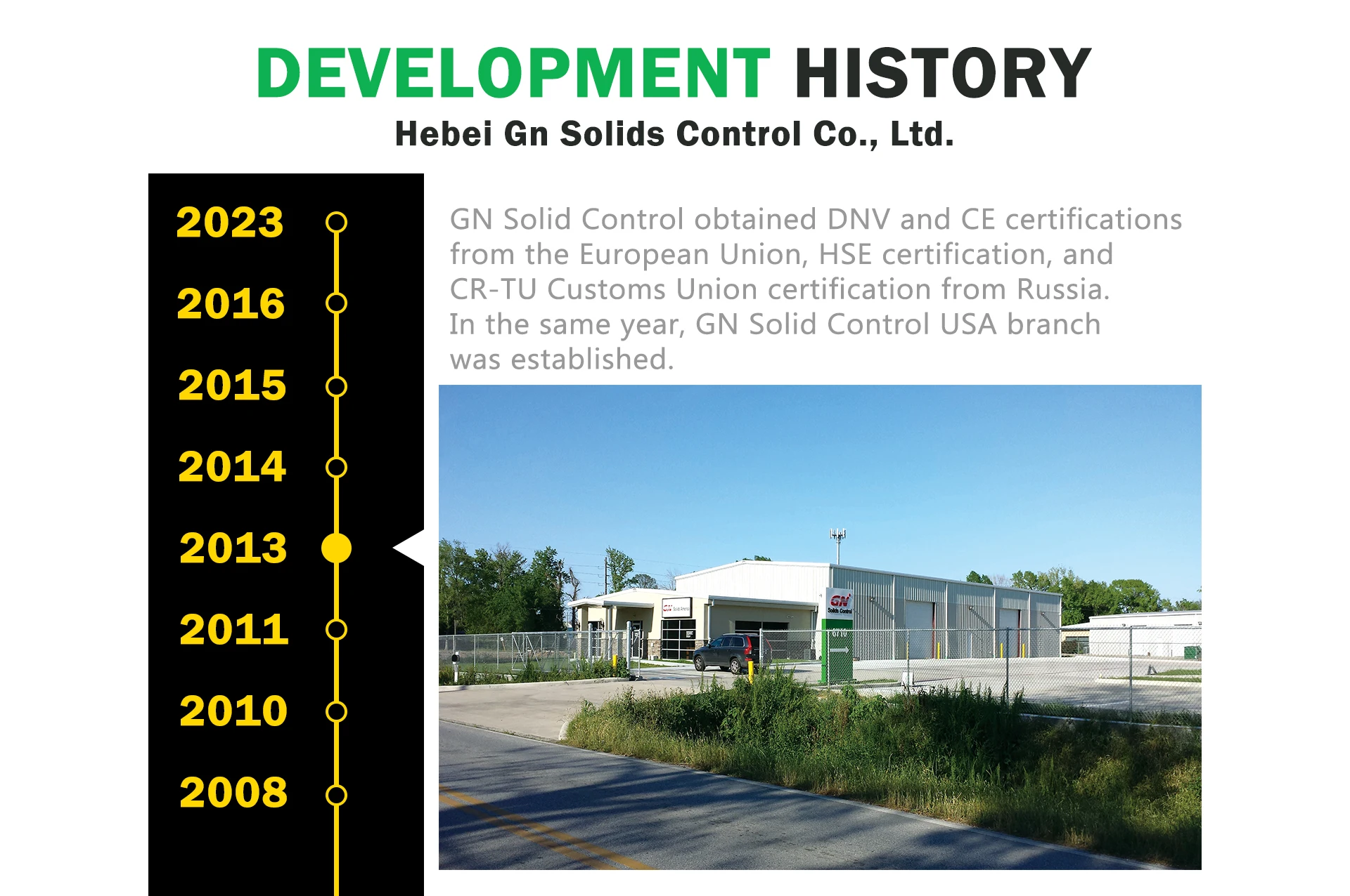 Company Overview - Hebei GN Solids Control Co., Ltd.