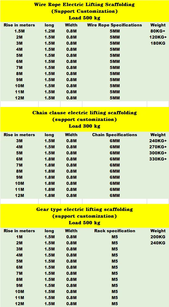 Electric Lifting Scaffold Drive Mobile Scissor Lift Tables Work ...