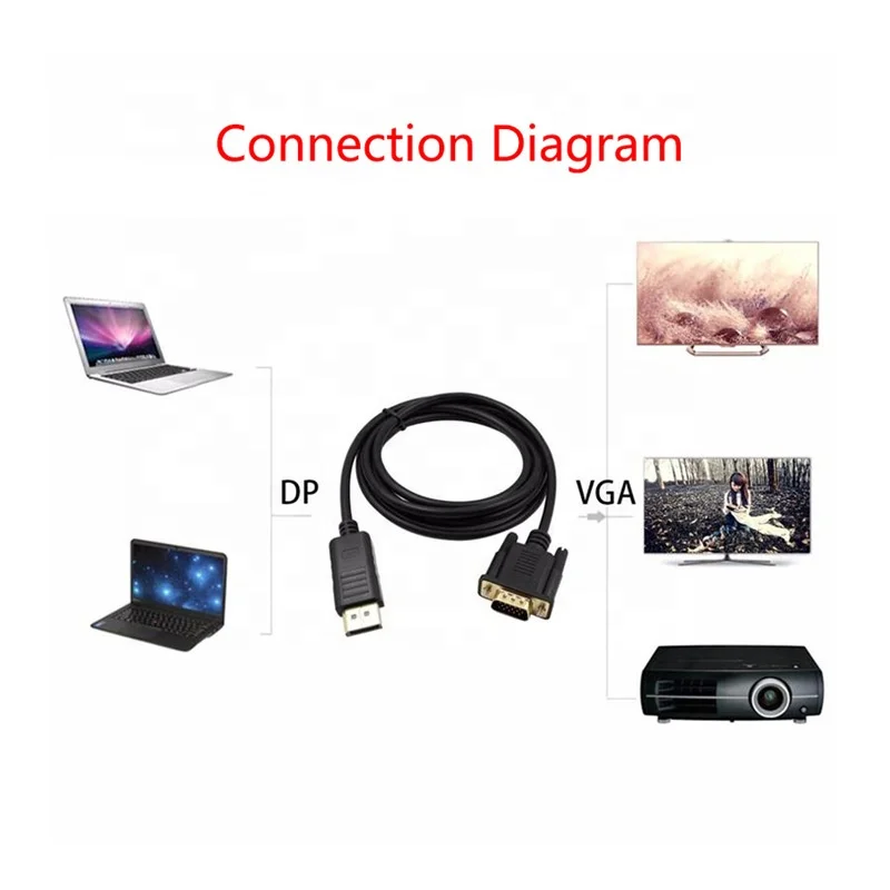 Dp to Vga Cable Converter Display Port Adapter Computer Graphics Card Connection Television Monitor DP Interface Gold Plated