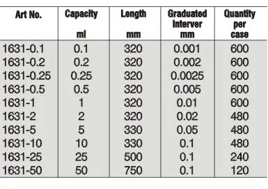 1631 Measuring Pipette With Coding Band details