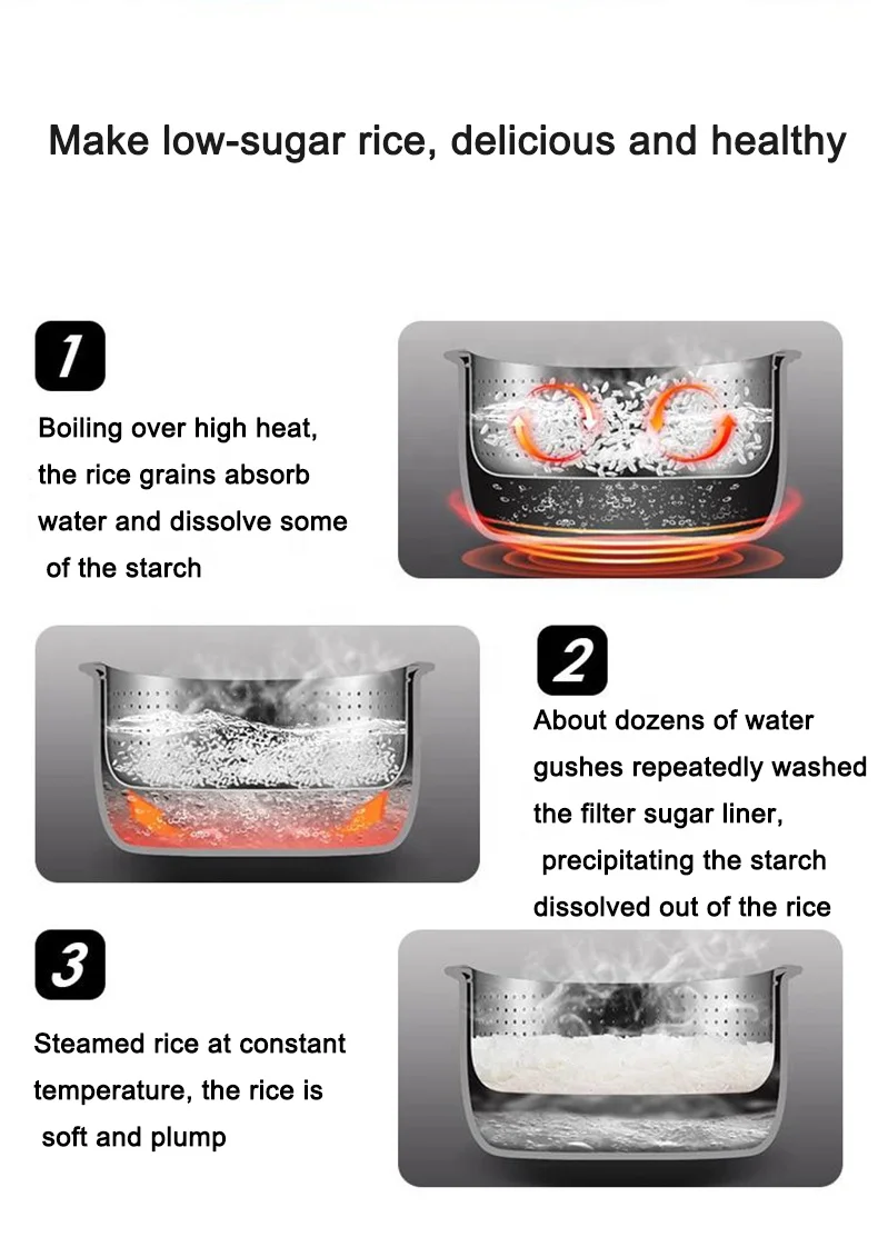 Home Electric Digital Mini Smart Multifunction Multi Cookers Parts CKD Quality Low Carbo Small 3 Litre Automatic Rice Cooker