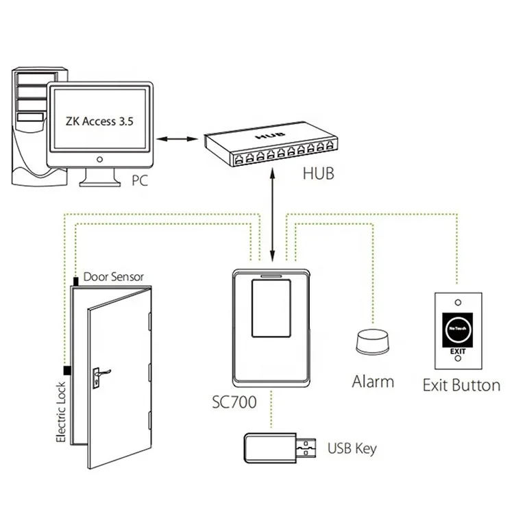 Hanvon F910 wifi face recognition access control
