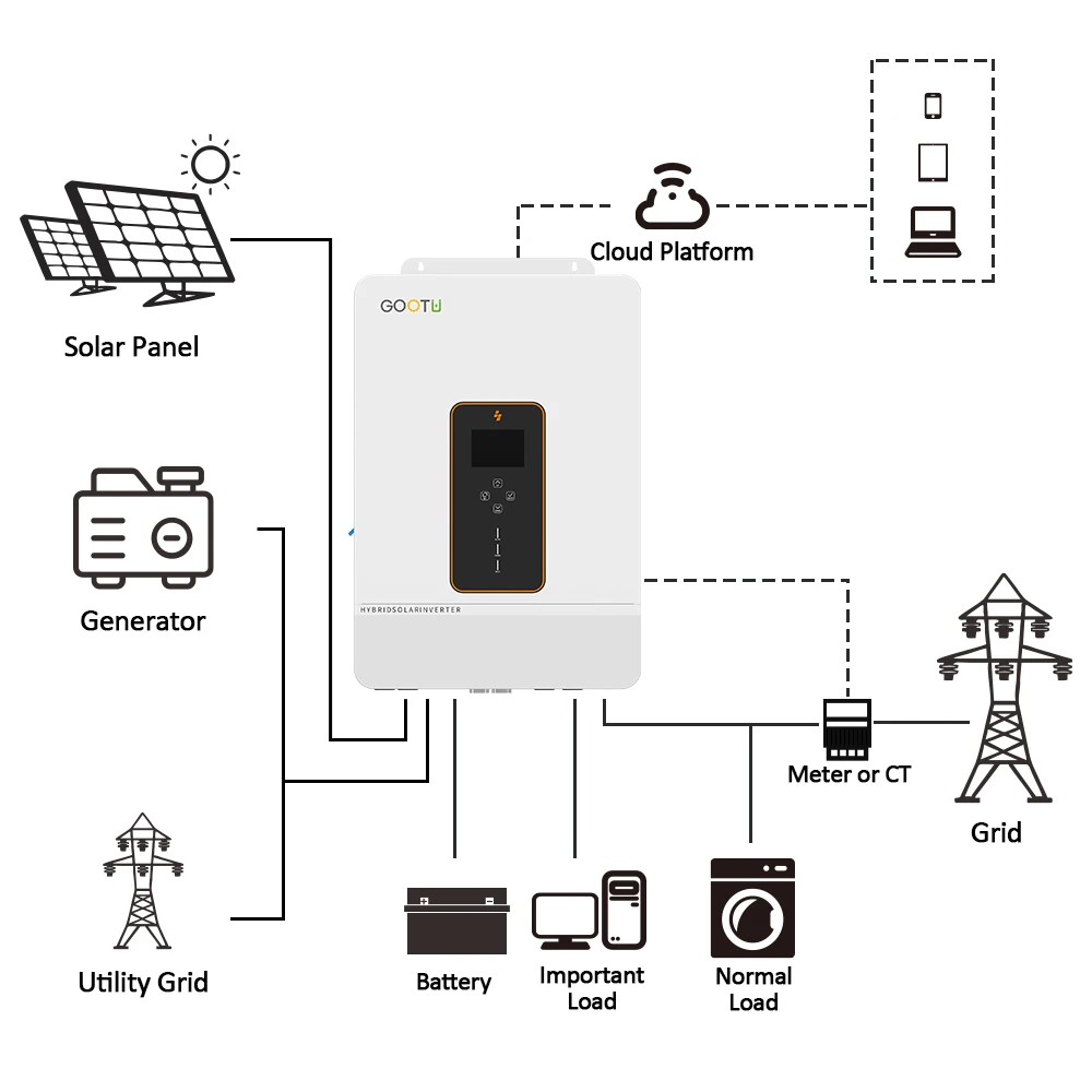 Gootu Split Phase Vac Vac All In One Spwm Inverter Kw Kw V