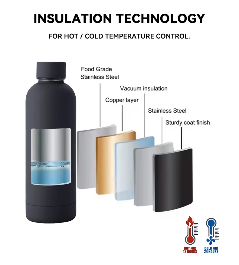 Bottleworks Custom Logo 500ml Reusable Double Wall Vacuum Insulated ...