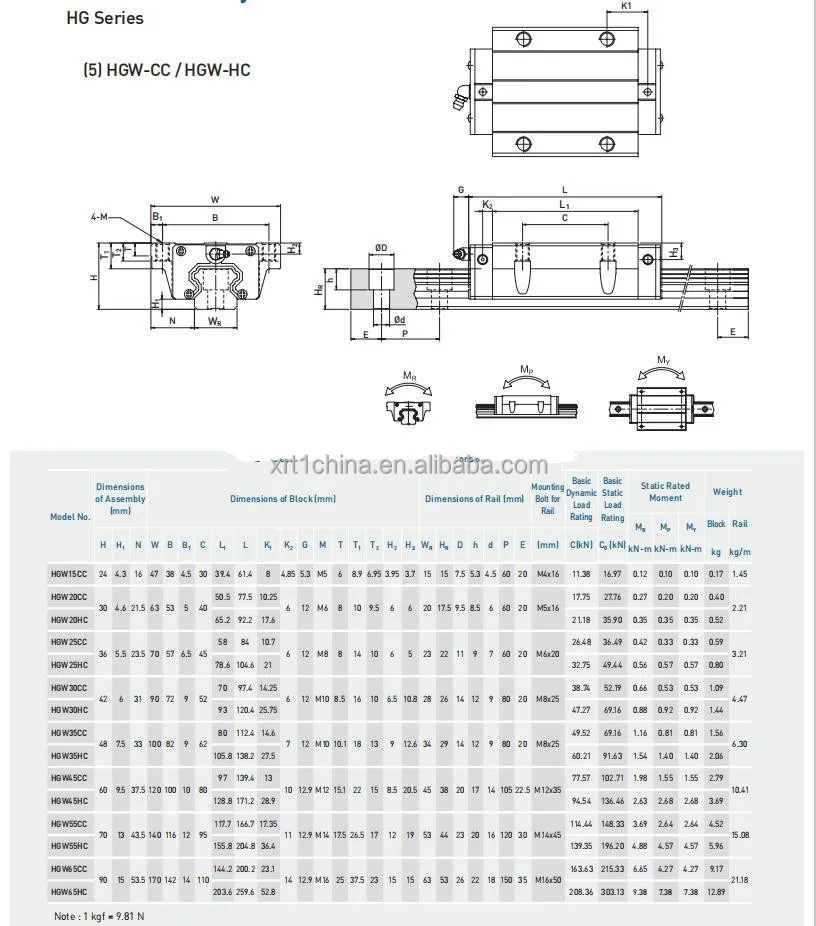 Rh Guide Rail HIWIN RGH/RGW Linear Rail and Block Square Linear Guide Rails RGR With ...