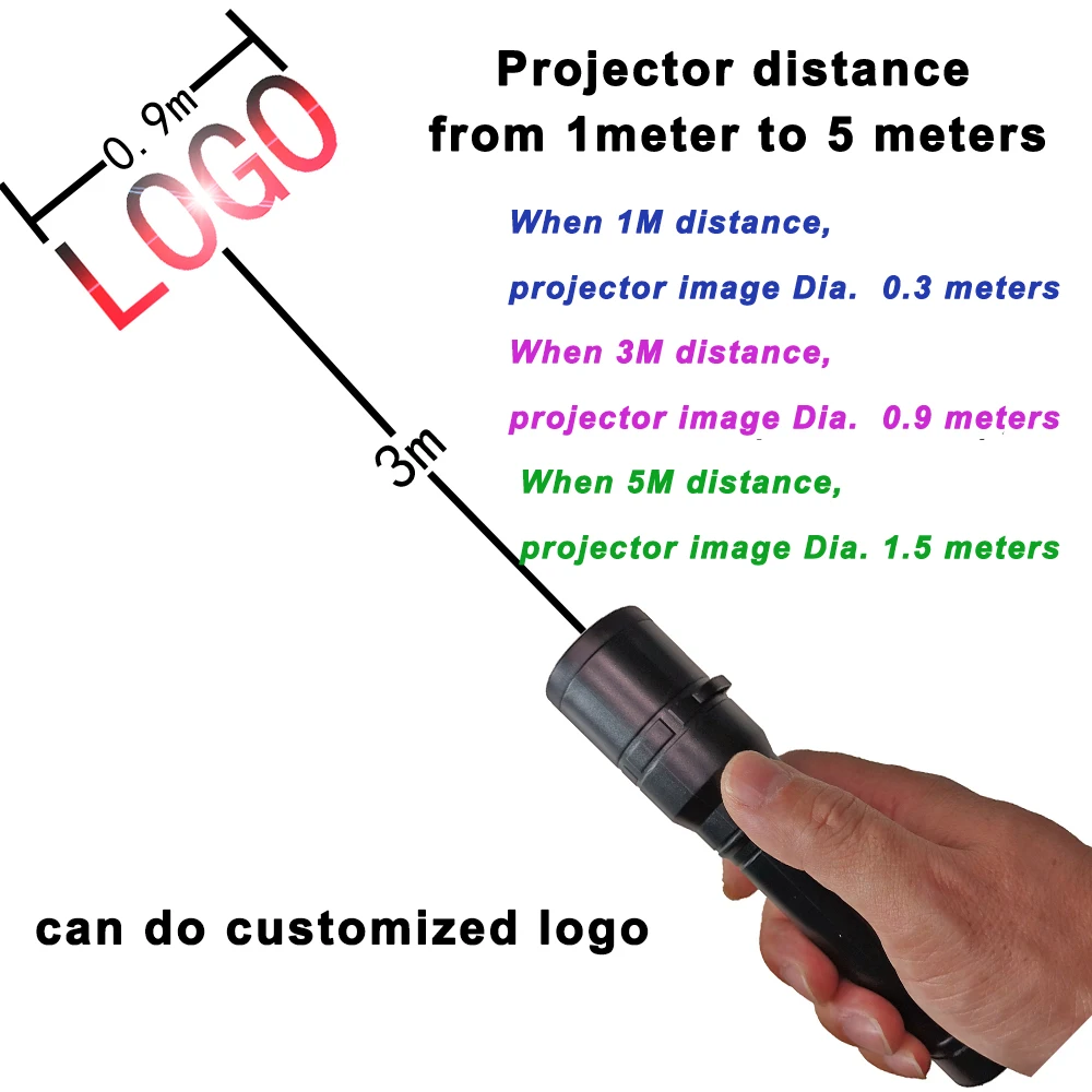 Portable Rechargeable LED Logo Projector Laser Light EDC Flashlight Customized Logo Camp Torch with USB Charging